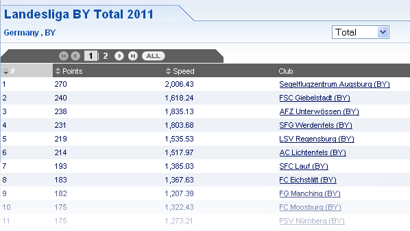 Landesligatabelle nach 12 Runden